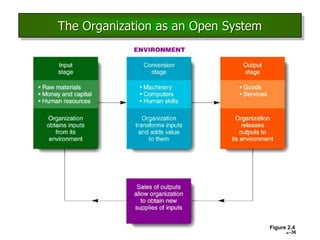 2–36
The Organization as an Open System
Figure 2.4
 