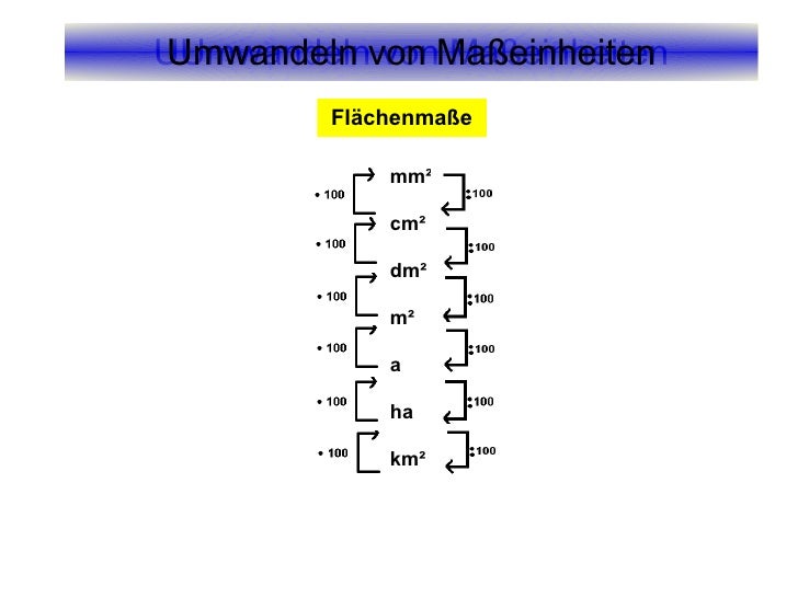 Masseinheiten umwandeln