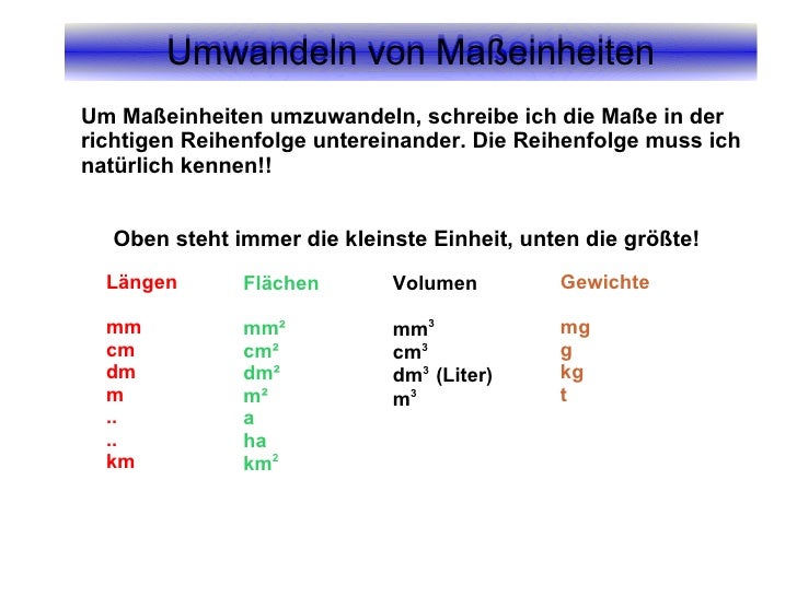 Masseinheiten