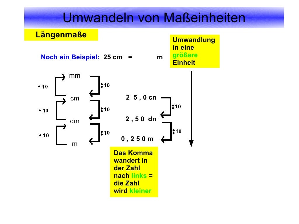 Masseinheiten Masseinheiten