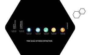 MASS EXTINCTION | PPT