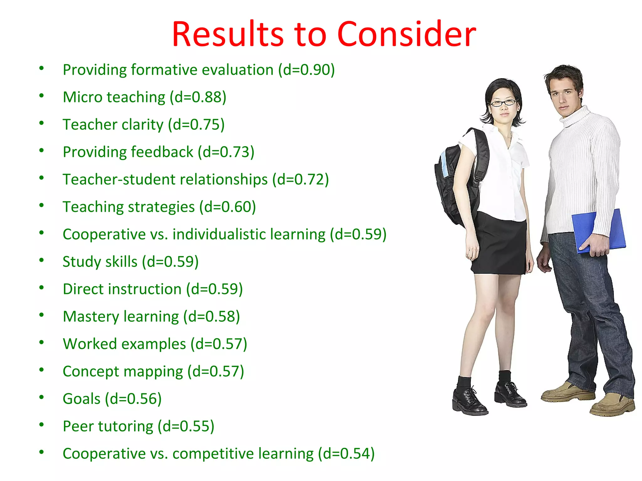 Results to Consider
•   Providing formative evaluation (d=0.90)
•   Micro teaching (d=0.88)
•   Teacher clarity (d=0.75)
•   Providing feedback (d=0.73)
•   Teacher-student relationships (d=0.72)
•   Teaching strategies (d=0.60)
•   Cooperative vs. individualistic learning (d=0.59)
•   Study skills (d=0.59)
•   Direct instruction (d=0.59)
•   Mastery learning (d=0.58)
•   Worked examples (d=0.57)
•   Concept mapping (d=0.57)
•   Goals (d=0.56)
•   Peer tutoring (d=0.55)
•   Cooperative vs. competitive learning (d=0.54)
 