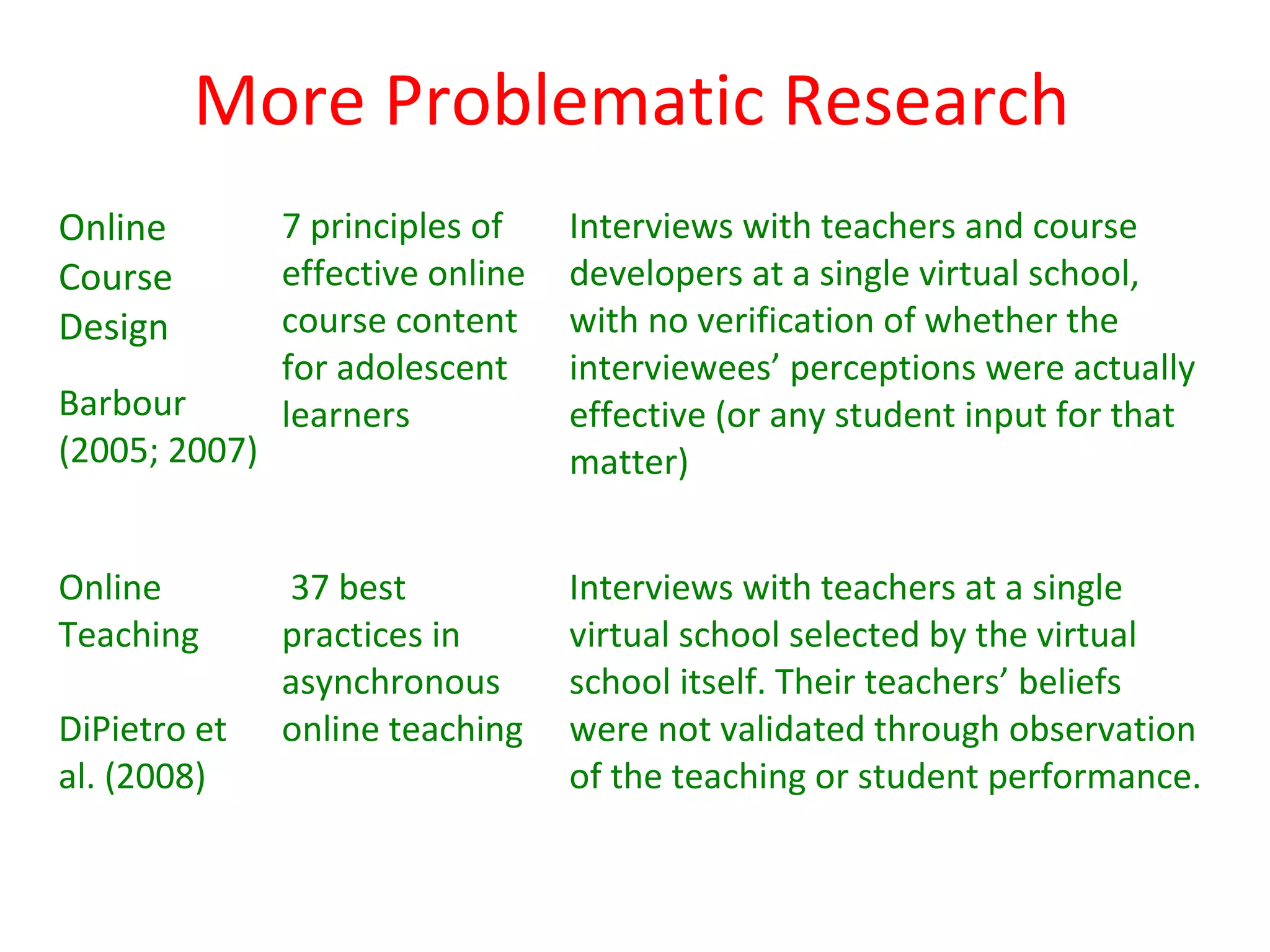 More Problematic Research
Online         7 principles of    Interviews with teachers and course
Course         effective online   developers at a single virtual school,
Design         course content     with no verification of whether the
               for adolescent     interviewees’ perceptions were actually
Barbour        learners           effective (or any student input for that
(2005; 2007)                      matter)


Online         37 best            Interviews with teachers at a single
Teaching       practices in       virtual school selected by the virtual
               asynchronous       school itself. Their teachers’ beliefs
DiPietro et    online teaching    were not validated through observation
al. (2008)                        of the teaching or student performance.
 
