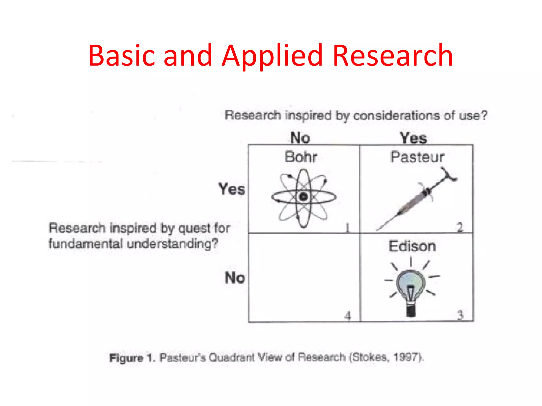 Basic and Applied Research
 