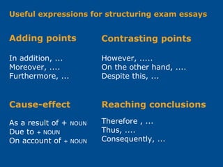Useful expressions for structuring exam essays
Adding points
However, .....
On the other hand, ....
Despite this, ...
In addition, ...
Moreover, ....
Furthermore, ...
Contrasting points
Reaching conclusions
Therefore , ...
Thus, ....
Consequently, ...
Cause-effect
As a result of + NOUN
Due to + NOUN
On account of + NOUN
 