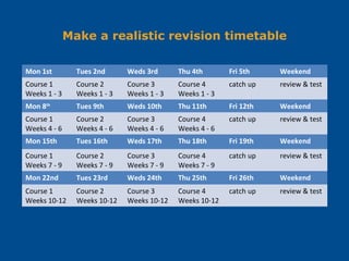 Mon 1st Tues 2nd Weds 3rd Thu 4th Fri 5th Weekend
Course 1
Weeks 1 - 3
Course 2
Weeks 1 - 3
Course 3
Weeks 1 - 3
Course 4
Weeks 1 - 3
catch up review & test
Mon 8th
Tues 9th Weds 10th Thu 11th Fri 12th Weekend
Course 1
Weeks 4 - 6
Course 2
Weeks 4 - 6
Course 3
Weeks 4 - 6
Course 4
Weeks 4 - 6
catch up review & test
Mon 15th Tues 16th Weds 17th Thu 18th Fri 19th Weekend
Course 1
Weeks 7 - 9
Course 2
Weeks 7 - 9
Course 3
Weeks 7 - 9
Course 4
Weeks 7 - 9
catch up review & test
Mon 22nd Tues 23rd Weds 24th Thu 25th Fri 26th Weekend
Course 1
Weeks 10-12
Course 2
Weeks 10-12
Course 3
Weeks 10-12
Course 4
Weeks 10-12
catch up review & test
Make a realistic revision timetable
 