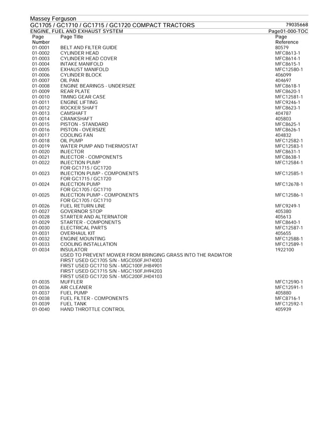Massey ferguson gc1720 compact tractors parts catalogue manual