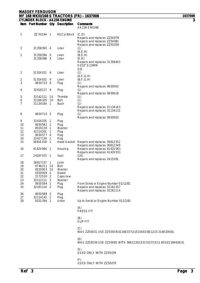 Massey Ferguson Mf 168 Mkiii 168 S Tractors Fr Parts Catalogue Man