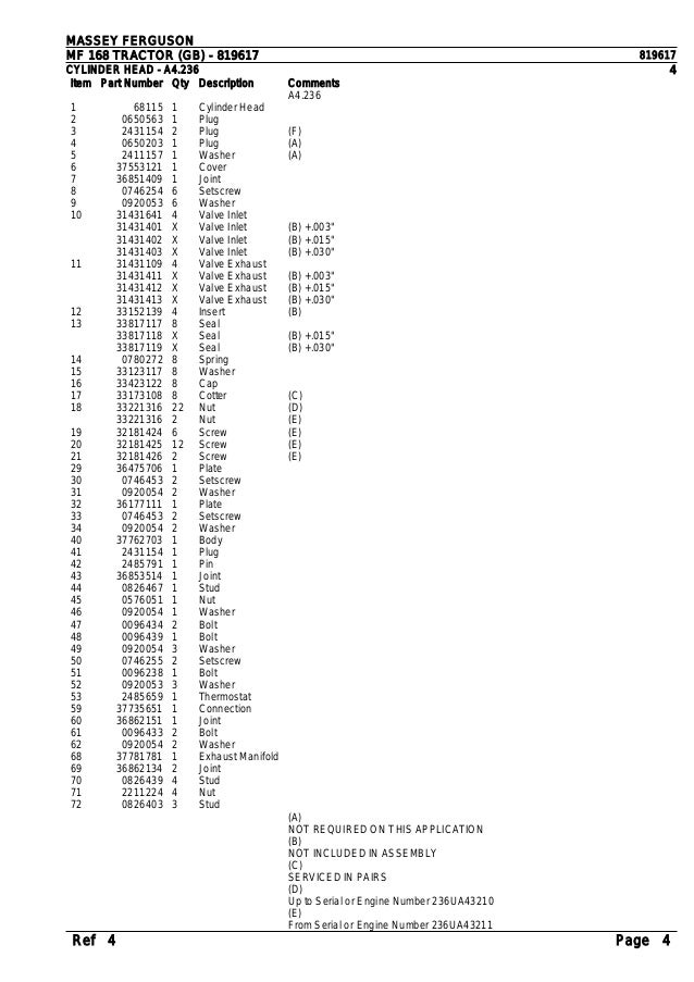 Massey Ferguson Mf 168 Tractor Gb Service Parts Catalogue Manual