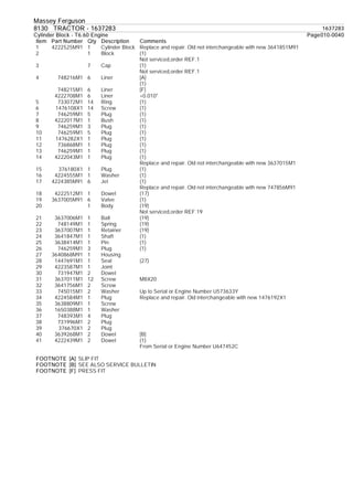 Massey Ferguson
8130 TRACTOR - 1637283 1637283
Cylinder Block - T6.60 Engine Page010-0040
Item Part Number Qty Description...