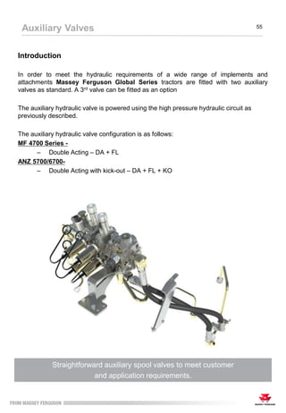 Introduction
In order to meet the hydraulic requirements of a wide range of implements and
attachments Massey Ferguson Global Series tractors are fitted with two auxiliary
valves as standard. A 3rd valve can be fitted as an option
The auxiliary hydraulic valve is powered using the high pressure hydraulic circuit as
previously described.
The auxiliary hydraulic valve configuration is as follows:
MF 4700 Series -
– Double Acting – DA + FL
ANZ 5700/6700-
– Double Acting with kick-out – DA + FL + KO
Auxiliary Valves 55
Straightforward auxiliary spool valves to meet customer
and application requirements.
 
