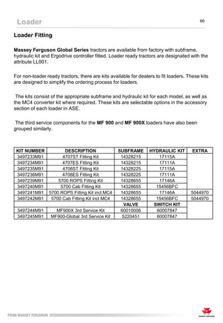 66
Loader
Loader Fitting
Massey Ferguson Global Series tractors are available from factory with subframe,
hydraulic kit and Ergodrive controller fitted. Loader ready tractors are designated with the
attribute LL001.
For non-loader ready tractors, there are kits available for dealers to fit loaders. These kits
are designed to simplify the ordering process for loaders.
The kits consist of the appropriate subframe and hydraulic kit for each model, as well as
the MC4 converter kit where required. These kits are selectable options in the accessory
section of each loader in ASE.
The third service components for the MF 900 and MF 900X loaders have also been
grouped similarly.
KIT NUMBER DESCRIPTION SUBFRAME HYDRAULIC KIT EXTRA
3497233M91 4707ST Fitting Kit 14328215 17115A
3497234M91 4707ES Fitting Kit 14328215 17111A
3497235M91 4708ST Fitting Kit 14328225 17115A
3497236M91 4708ES Fitting Kit 14328225 17111A
3497239M91 5700 ROPS Fitting Kit 14328655 17146A
3497240M91 5700 Cab Fitting Kit 14328655 15456BFC
3497241M91 5700 ROPS Fitting Kit incl MC4 14328655 17146A 5044970
3497242M91 5700 Cab Fitting Kit incl MC4 14328655 15456BFC 5044970
VALVE SWITCH KIT
3497244M91 MF900X 3rd Service Kit 60010006 60007847
3497245M91 MF900-Global 3rd Service Kit 5220451 60007847
 