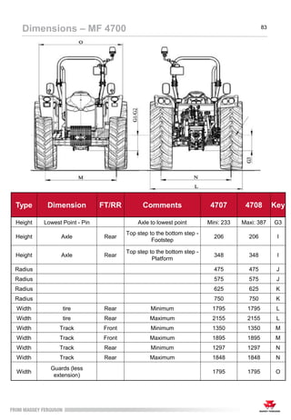 83
Dimensions – MF 4700
Type Dimension FT/RR Comments 4707 4708 Key
Height Lowest Point - Pin Axle to lowest point Mini: 233 Maxi: 387 G3
Height Axle Rear
Top step to the bottom step -
Footstep
206 206 I
Height Axle Rear
Top step to the bottom step -
Platform
348 348 I
Radius 475 475 J
Radius 575 575 J
Radius 625 625 K
Radius 750 750 K
Width tire Rear Minimum 1795 1795 L
Width tire Rear Maximum 2155 2155 L
Width Track Front Minimum 1350 1350 M
Width Track Front Maximum 1895 1895 M
Width Track Rear Minimum 1297 1297 N
Width Track Rear Maximum 1848 1848 N
Width
Guards (less
extension)
1795 1795 O
 