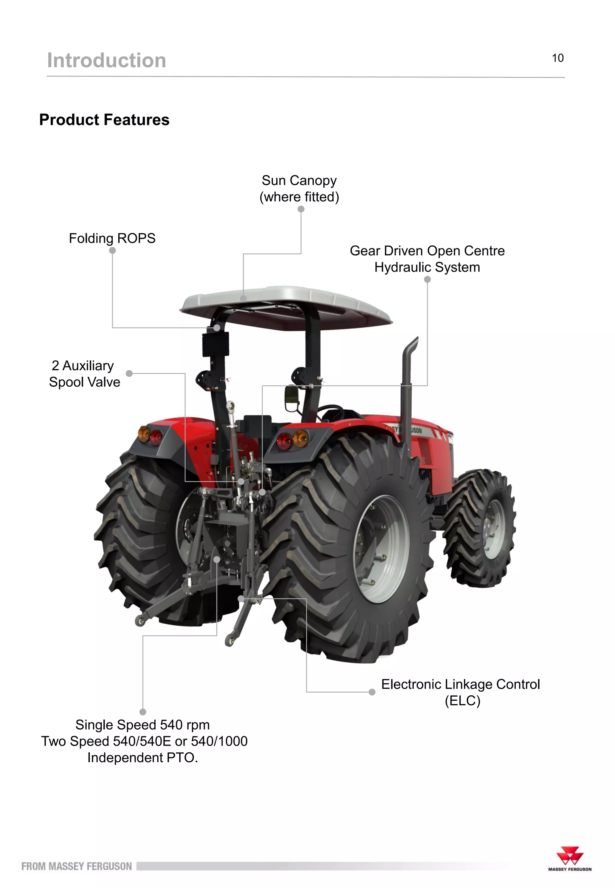 Product Features
Introduction 10
Single Speed 540 rpm
Two Speed 540/540E or 540/1000
Independent PTO.
2 Auxiliary
Spool Valve
Electronic Linkage Control
(ELC)
Gear Driven Open Centre
Hydraulic System
Sun Canopy
(where fitted)
Folding ROPS
 