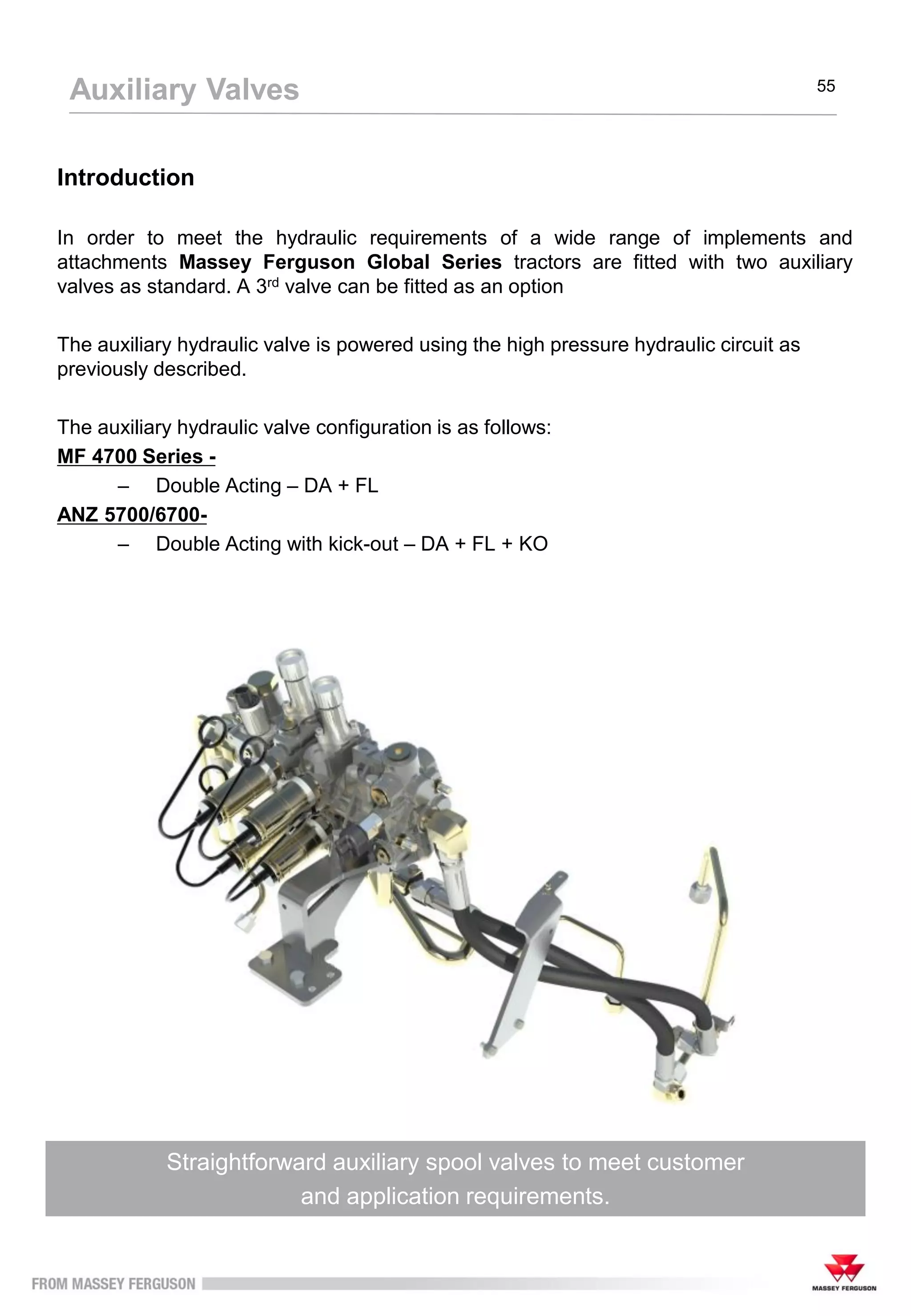 Introduction
In order to meet the hydraulic requirements of a wide range of implements and
attachments Massey Ferguson Global Series tractors are fitted with two auxiliary
valves as standard. A 3rd valve can be fitted as an option
The auxiliary hydraulic valve is powered using the high pressure hydraulic circuit as
previously described.
The auxiliary hydraulic valve configuration is as follows:
MF 4700 Series -
– Double Acting – DA + FL
ANZ 5700/6700-
– Double Acting with kick-out – DA + FL + KO
Auxiliary Valves 55
Straightforward auxiliary spool valves to meet customer
and application requirements.
 