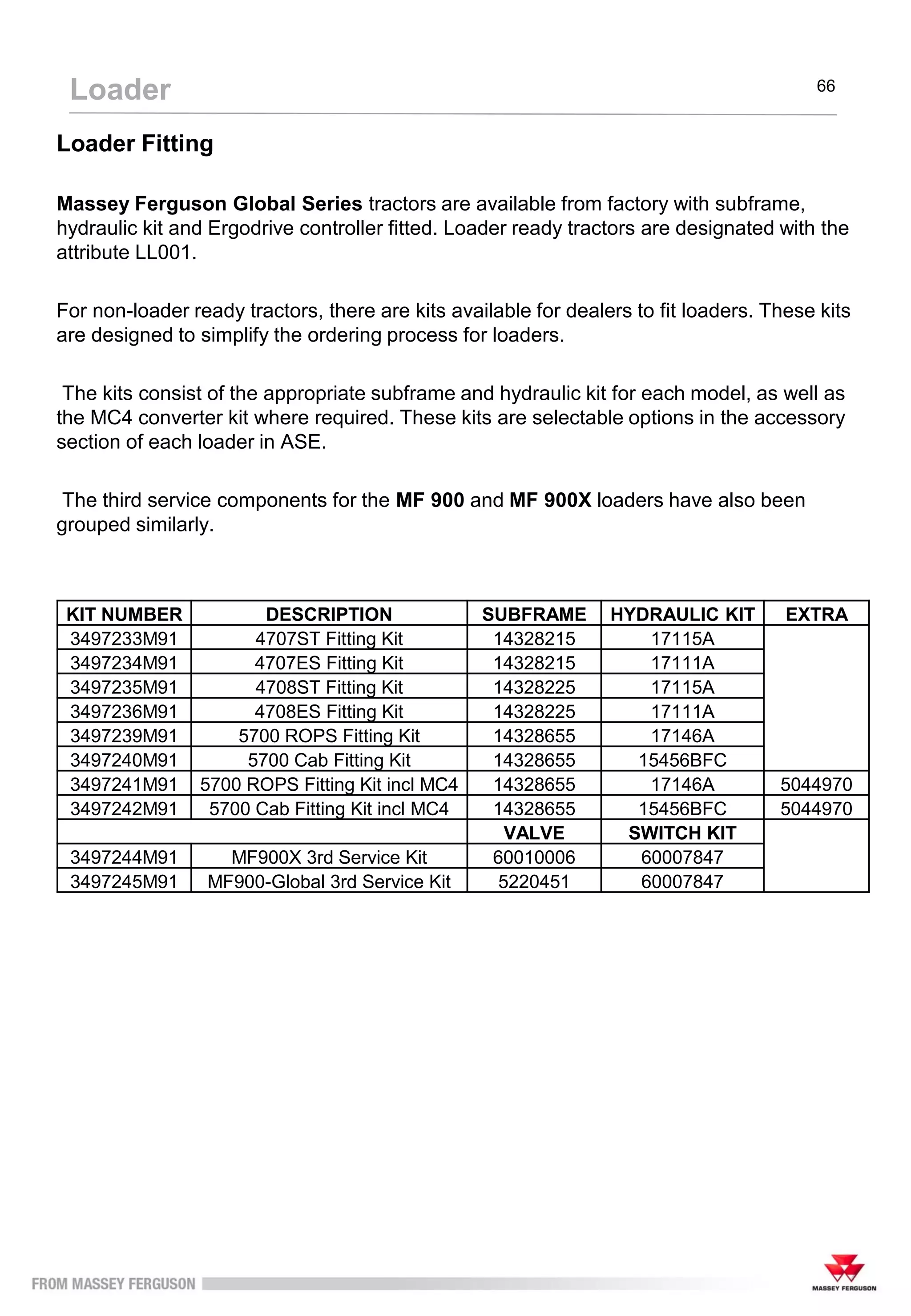 66
Loader
Loader Fitting
Massey Ferguson Global Series tractors are available from factory with subframe,
hydraulic kit and Ergodrive controller fitted. Loader ready tractors are designated with the
attribute LL001.
For non-loader ready tractors, there are kits available for dealers to fit loaders. These kits
are designed to simplify the ordering process for loaders.
The kits consist of the appropriate subframe and hydraulic kit for each model, as well as
the MC4 converter kit where required. These kits are selectable options in the accessory
section of each loader in ASE.
The third service components for the MF 900 and MF 900X loaders have also been
grouped similarly.
KIT NUMBER DESCRIPTION SUBFRAME HYDRAULIC KIT EXTRA
3497233M91 4707ST Fitting Kit 14328215 17115A
3497234M91 4707ES Fitting Kit 14328215 17111A
3497235M91 4708ST Fitting Kit 14328225 17115A
3497236M91 4708ES Fitting Kit 14328225 17111A
3497239M91 5700 ROPS Fitting Kit 14328655 17146A
3497240M91 5700 Cab Fitting Kit 14328655 15456BFC
3497241M91 5700 ROPS Fitting Kit incl MC4 14328655 17146A 5044970
3497242M91 5700 Cab Fitting Kit incl MC4 14328655 15456BFC 5044970
VALVE SWITCH KIT
3497244M91 MF900X 3rd Service Kit 60010006 60007847
3497245M91 MF900-Global 3rd Service Kit 5220451 60007847
 