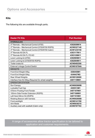 Kits
The following kits are available through parts;
A range of accessories allow tractor specification to be tailored to
application and customer requirements.
Options and Accessories 69
Dealer Fit Kits Part Number
HYDRAULICS
3rd
Remote – Mechanical Control (4700) 4392850M14
3rd
Remote – Mechanical Control (5700/6700 ROPS) ACW0327140
3rd
Remote – Mechanical Control (5700/6700 Cabin) ACW1235740
3rd
Remote Kit DA FL 4393117M11
3rd
Remote Kit DA FL FD KO 4393120M11
Lever Locking kit (4700) 4392905M11
Lever Locking kit (5700/6700 ROPS) 4392904M11
Trailer brake kit ACW0492200
External Linkage Control Switch ACW016794A
WEIGHTS
Front End Weight 40kg 4380458M1
Front End Weight 55kg 4349427M2
Rear Wheel Weights ACW0128080
Interface Hub Kit 50kg (Required for wheel weights) 3497119M91
OPERATOR STATION
Sun Canopy ACW002869B
Lockable Fuel Cap 4385513M1
470mm Pivoting Front Fender 3497187M91
100mm Side Fender Extension (ROPS) 3497190M91
Left Hand Mirror Kit (ROPS) 3497191M91
Rotating Beacon with harness ACW002806B
Front worklight ACW0141780
Arm Rests ACW0038210
Auxiliary seat with seatbelt (Cabin only) ACW078776C
 