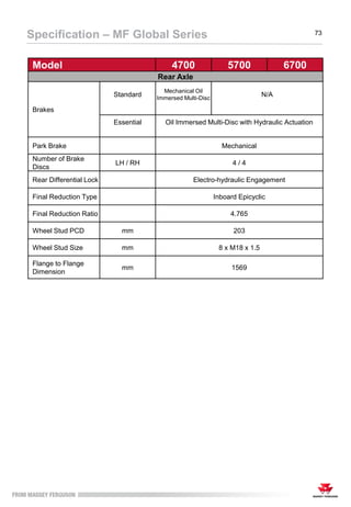 73
Specification – MF Global Series
Model 4700 5700 6700
Rear Axle
Brakes
Standard
Mechanical Oil
Immersed Multi-Disc
N/A
Essential Oil Immersed Multi-Disc with Hydraulic Actuation
Park Brake Mechanical
Number of Brake
Discs
LH / RH 4 / 4
Rear Differential Lock Electro-hydraulic Engagement
Final Reduction Type Inboard Epicyclic
Final Reduction Ratio 4.765
Wheel Stud PCD mm 203
Wheel Stud Size mm 8 x M18 x 1.5
Flange to Flange
Dimension
mm 1569
 