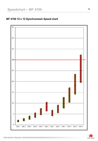 MF 4700 12 x 12 Synchromesh Speed chart
Speedchart – MF 4700 78
 