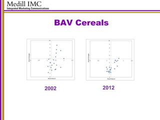 BAV Cereals
2002 2012
 