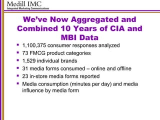 We’ve Now Aggregated and
Combined 10 Years of CIA and
MBI Data
 1,100,375 consumer responses analyzed
 73 FMCG product c...
