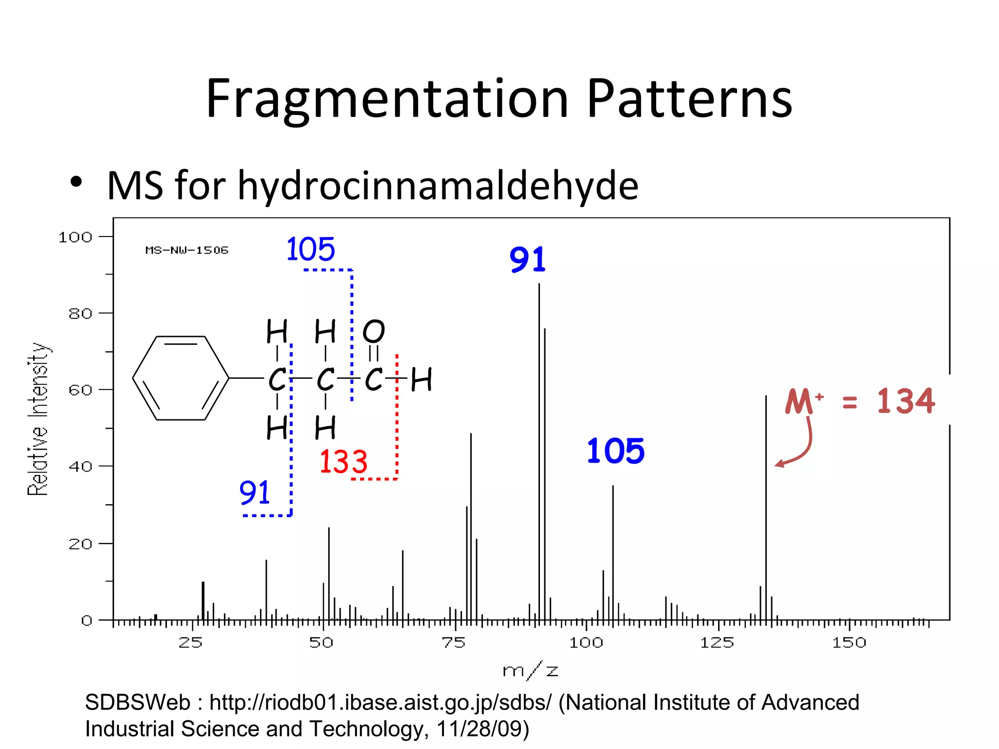Fragmentation Patterns
• MS for hydrocinnamaldehyde
M+
= 134
C C C H
H
H
H
H
O
133
105
91
105
91
SDBSWeb : http://riodb01.ibase.aist.go.jp/sdbs/ (National Institute of Advanced
Industrial Science and Technology, 11/28/09)
 