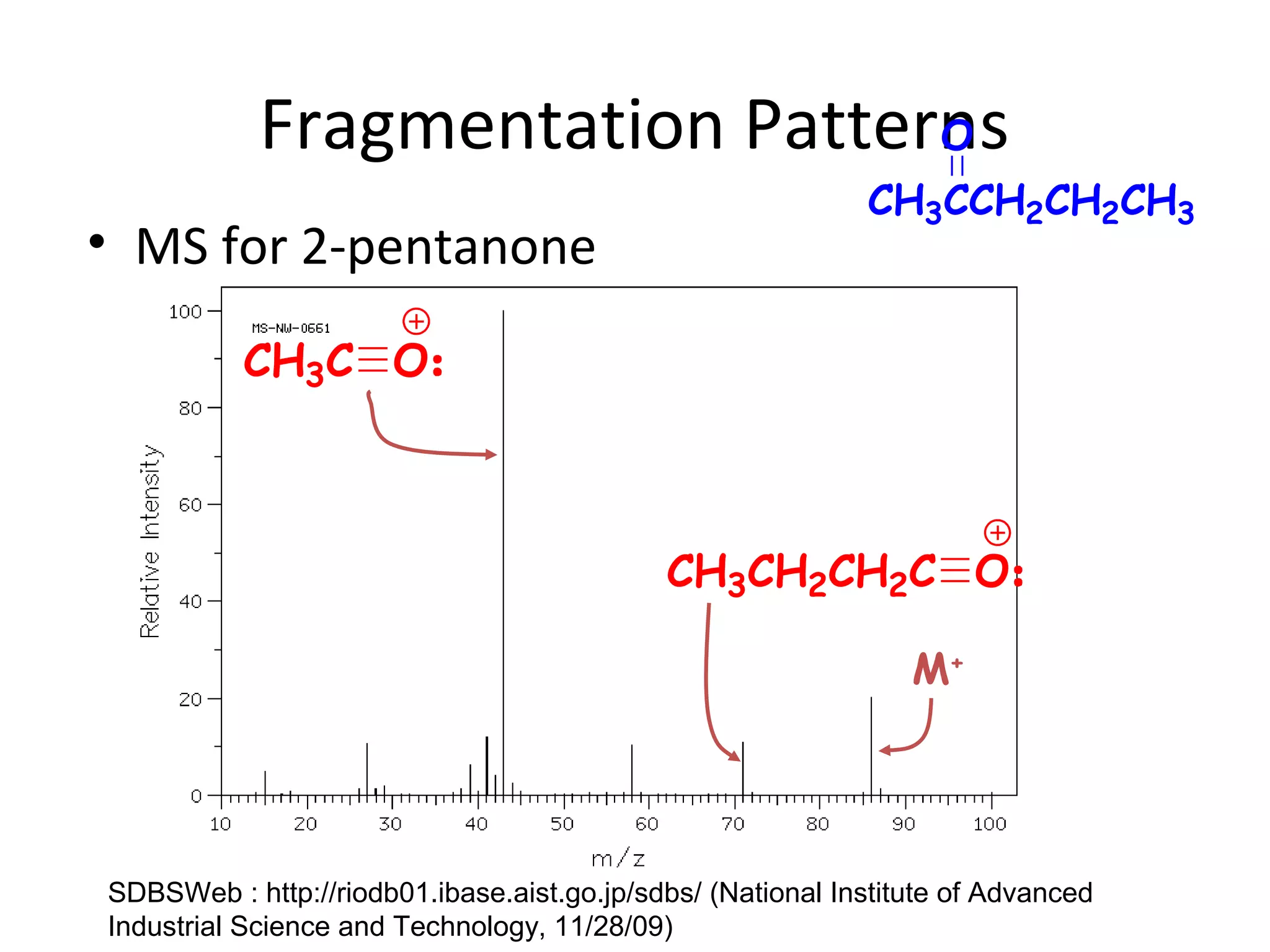 Fragmentation Patterns
• MS for 2-pentanone
CH3CCH2CH2CH3
O
M+
CH3CH2CH2C O
CH3C O
SDBSWeb : http://riodb01.ibase.aist.go.jp/sdbs/ (National Institute of Advanced
Industrial Science and Technology, 11/28/09)
 