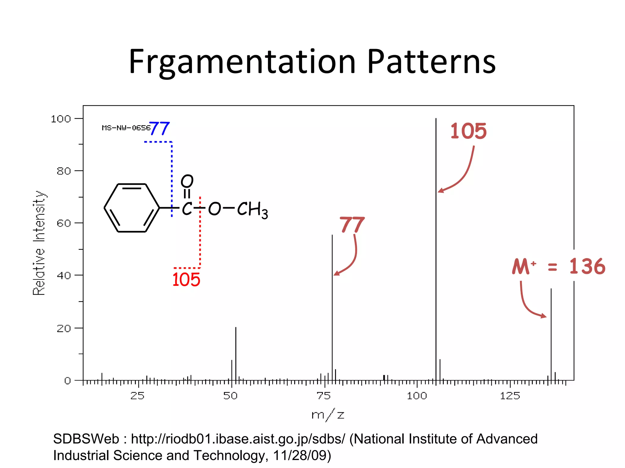 Frgamentation Patterns
M+
= 136
C
O
O CH3
105
77 105
77
SDBSWeb : http://riodb01.ibase.aist.go.jp/sdbs/ (National Institute of Advanced
Industrial Science and Technology, 11/28/09)
 