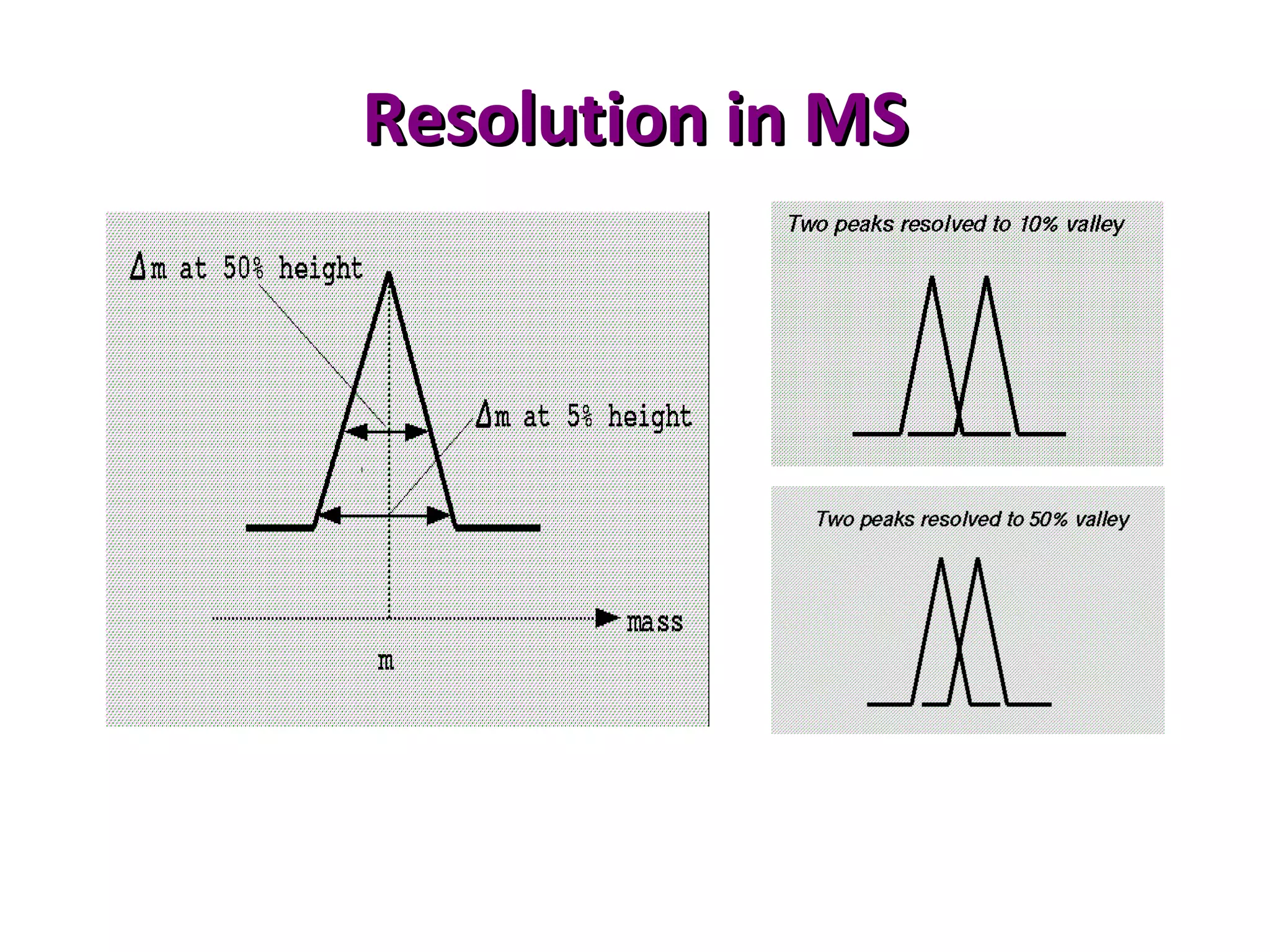 Resolution in MSResolution in MS
 