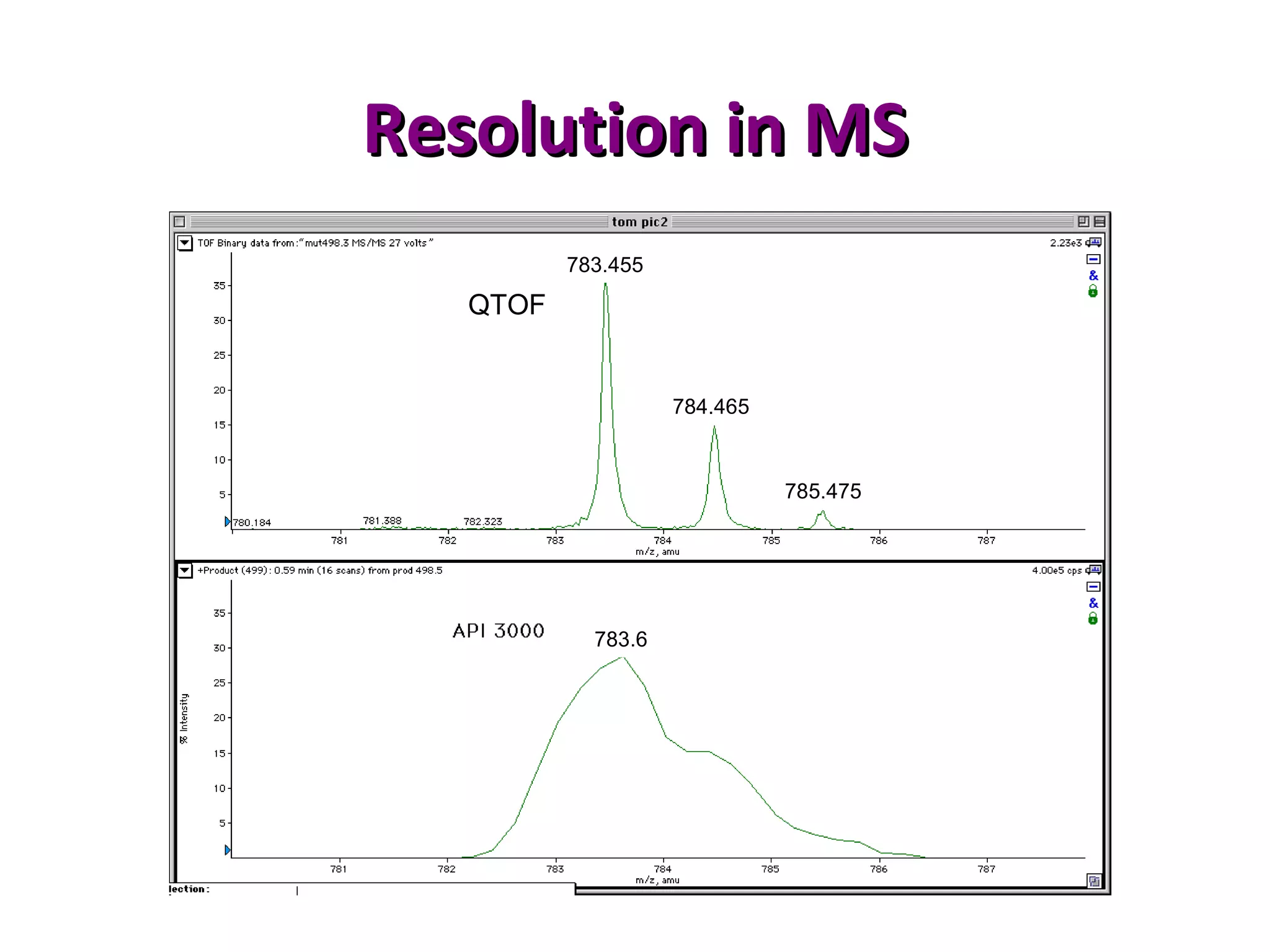Resolution in MSResolution in MS
QTOF
783.455
784.465
785.475
783.6
 