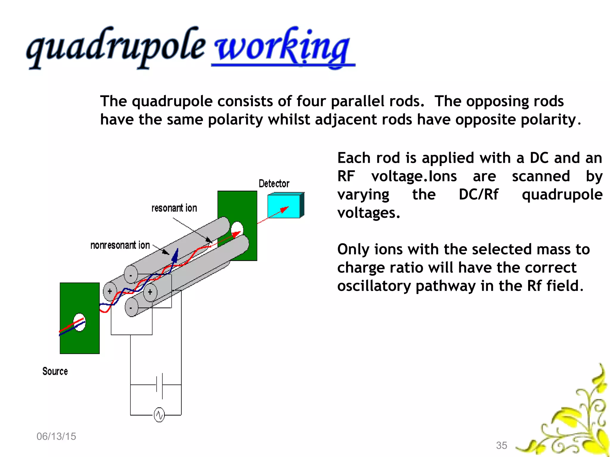 The quadrupole consists of four parallel rods. The opposing rods
have the same polarity whilst adjacent rods have opposite polarity.
Each rod is applied with a DC and an
RF voltage.Ions are scanned by
varying the DC/Rf quadrupole
voltages.
Only ions with the selected mass to
charge ratio will have the correct
oscillatory pathway in the Rf field.
06/13/15
35
 