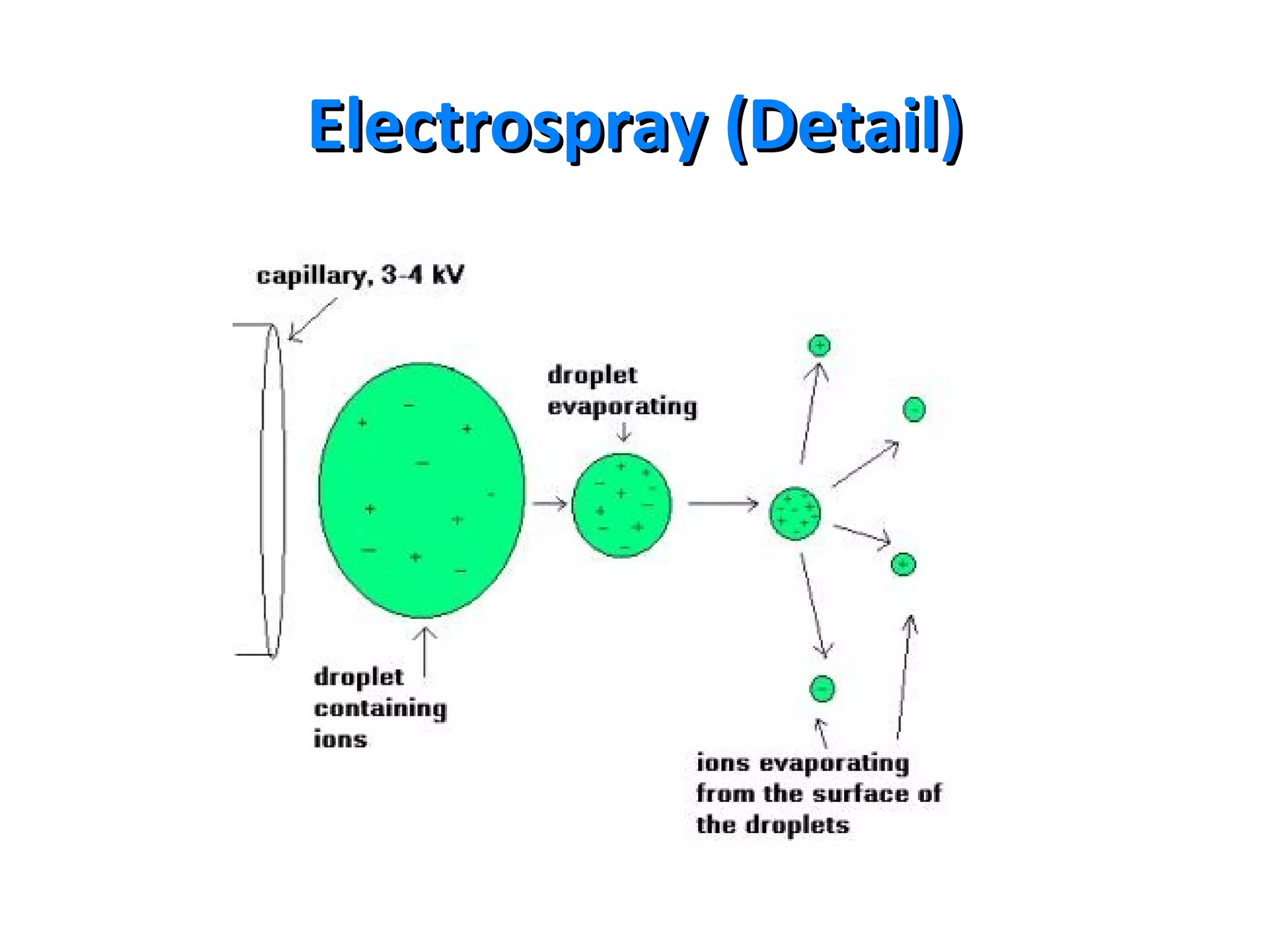 Electrospray (Detail)Electrospray (Detail)
 
