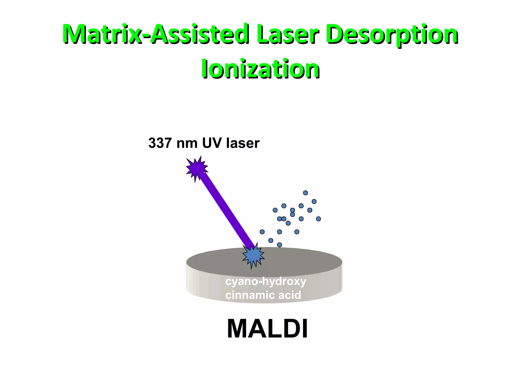 Matrix-Assisted Laser DesorptionMatrix-Assisted Laser Desorption
IonizationIonization
337 nm UV laser
MALDI
cyano-hydroxy
cinnamic acid
 