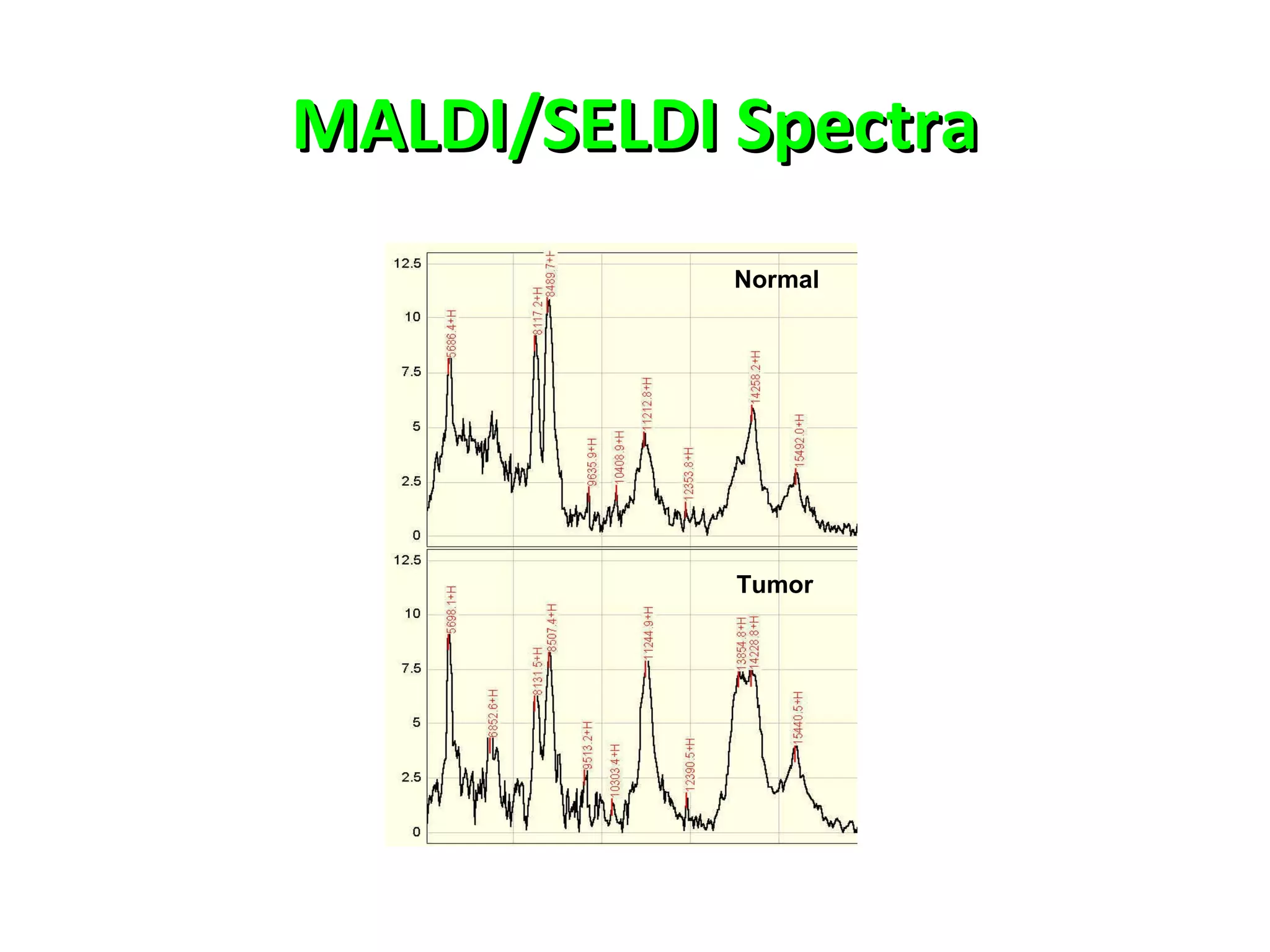 MALDI/SELDI SpectraMALDI/SELDI Spectra
Normal
Tumor
 