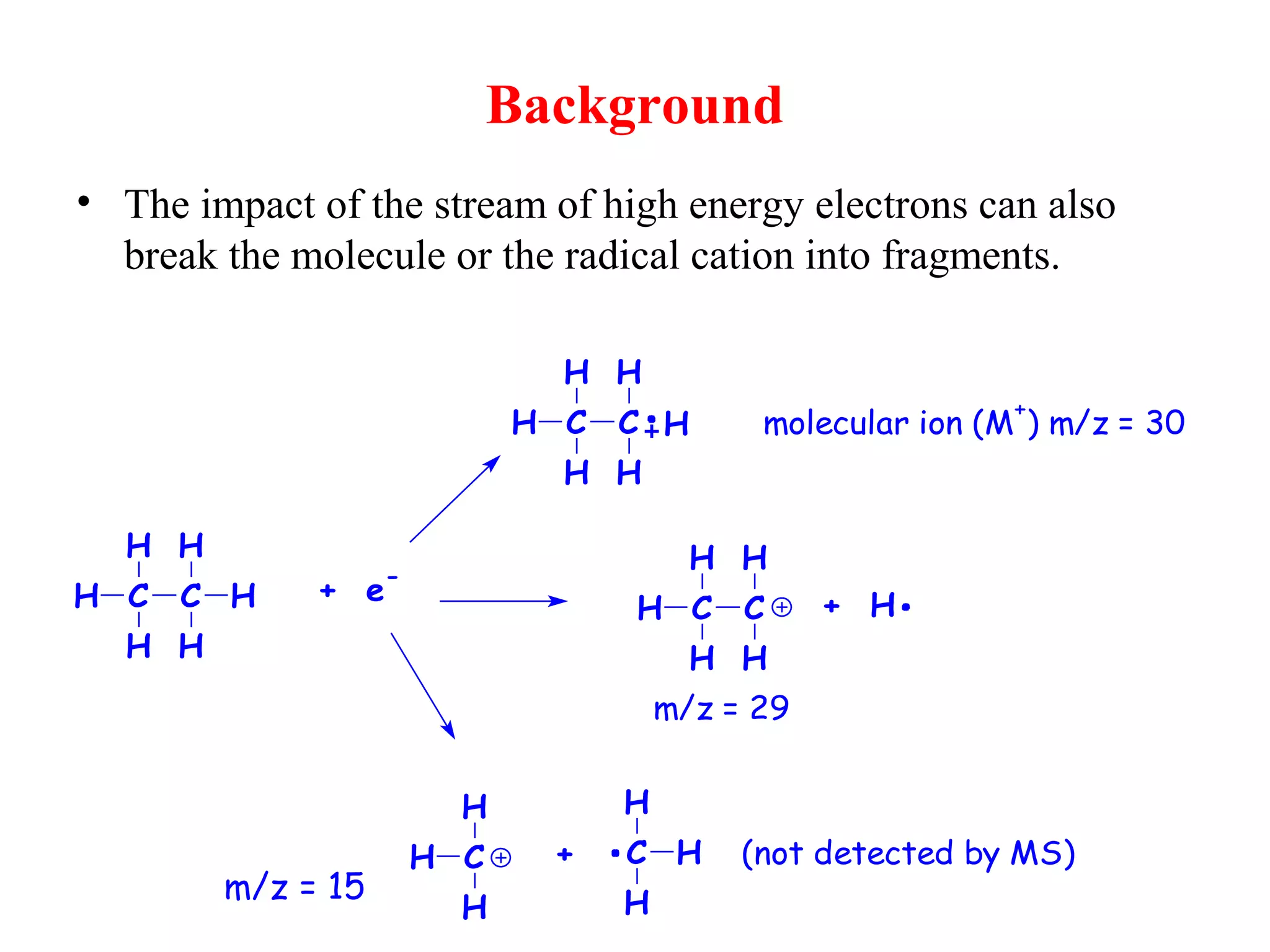 Background
• The impact of the stream of high energy electrons can also
break the molecule or the radical cation into fragments.
(not detected by MS)
m/z = 29
molecular ion (M
+
) m/z = 30
+ C
H
H
H
+ H
HH C
H
H
C
H
H
H C
H
H
C
H
H
H C
H
H
+ e
-
H C
H
H
C
H
H
H
m/z = 15
 