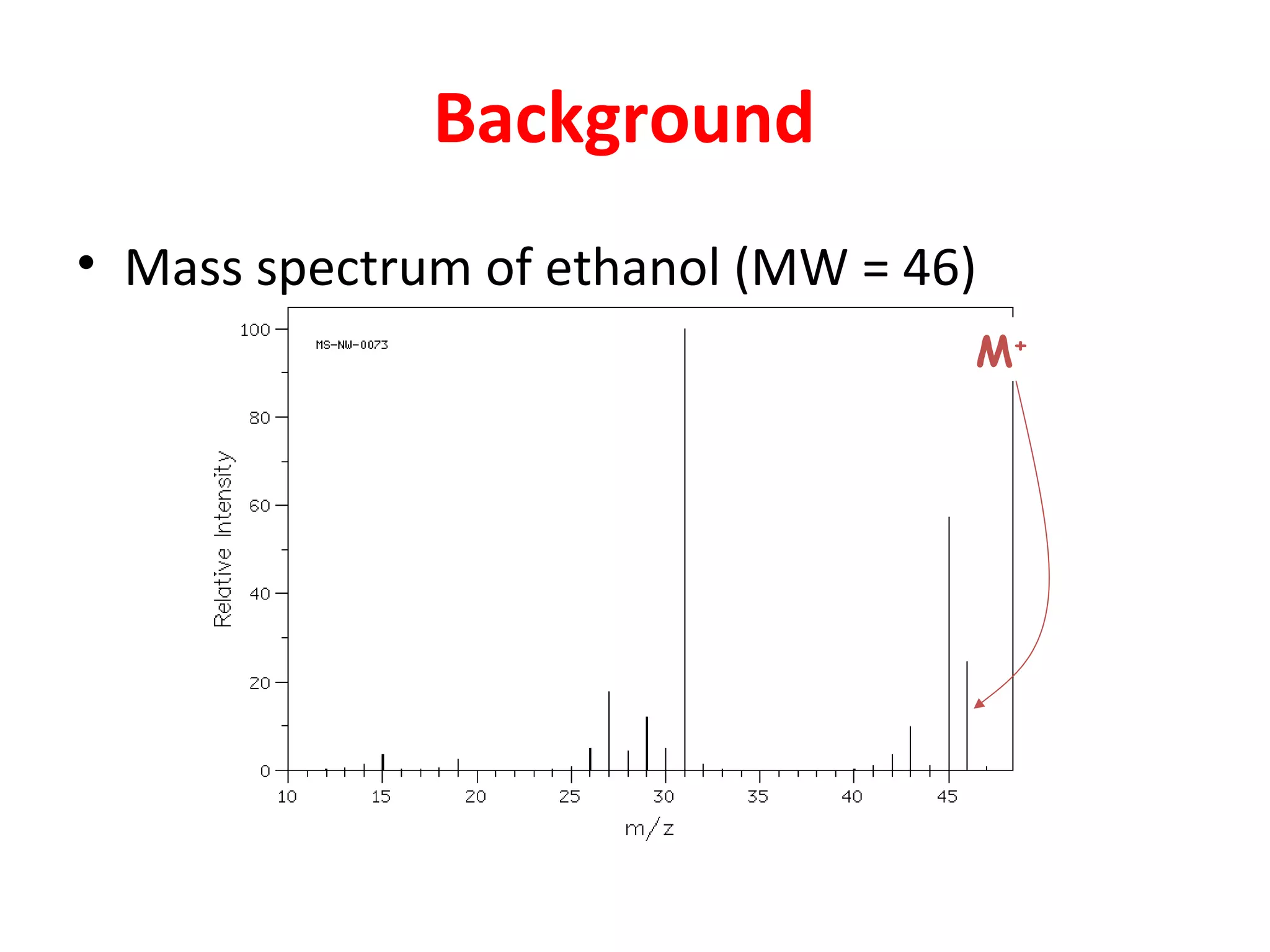 Background
• Mass spectrum of ethanol (MW = 46)
M+
 