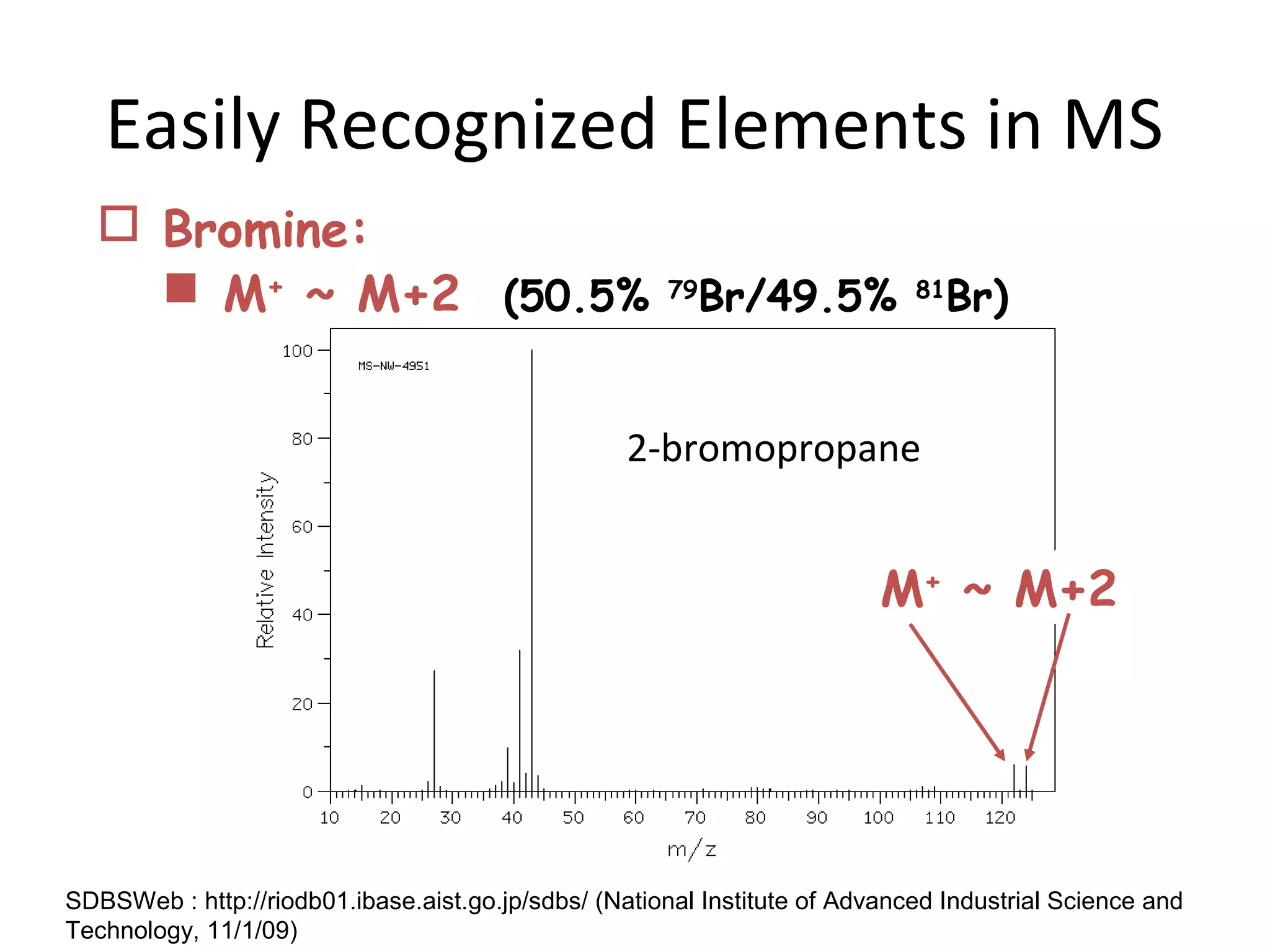 Easily Recognized Elements in MS
 Bromine:
 M+
~ M+2 (50.5% 79
Br/49.5% 81
Br)
2-bromopropane
M+
~ M+2
SDBSWeb : http://riodb01.ibase.aist.go.jp/sdbs/ (National Institute of Advanced Industrial Science and
Technology, 11/1/09)
 