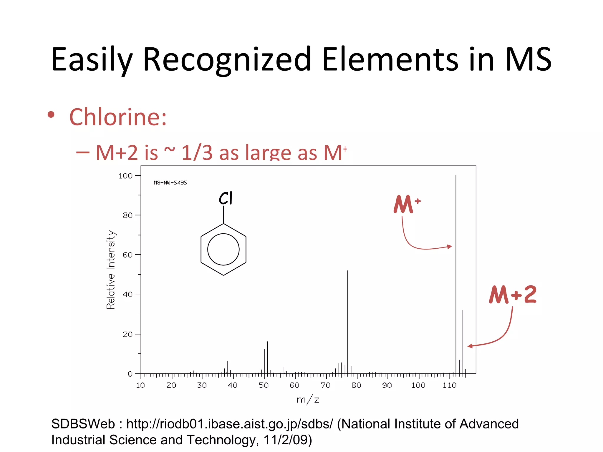 Easily Recognized Elements in MS
• Chlorine:
– M+2 is ~ 1/3 as large as M+
Cl
SDBSWeb : http://riodb01.ibase.aist.go.jp/sdbs/ (National Institute of Advanced
Industrial Science and Technology, 11/2/09)
M+2
M+
 