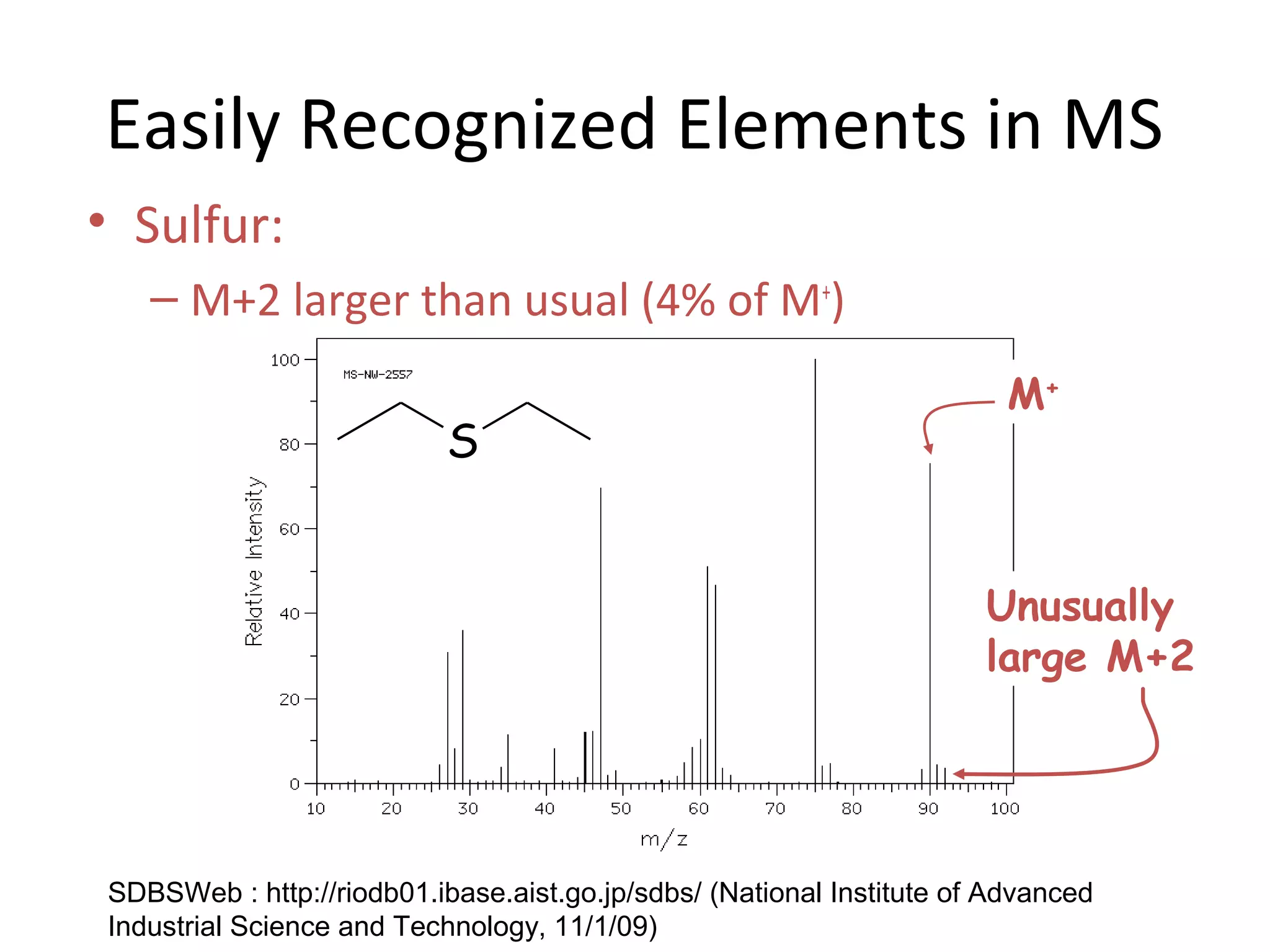 • Sulfur:
– M+2 larger than usual (4% of M+
)
Easily Recognized Elements in MS
M+
Unusually
large M+2
S
SDBSWeb : http://riodb01.ibase.aist.go.jp/sdbs/ (National Institute of Advanced
Industrial Science and Technology, 11/1/09)
 
