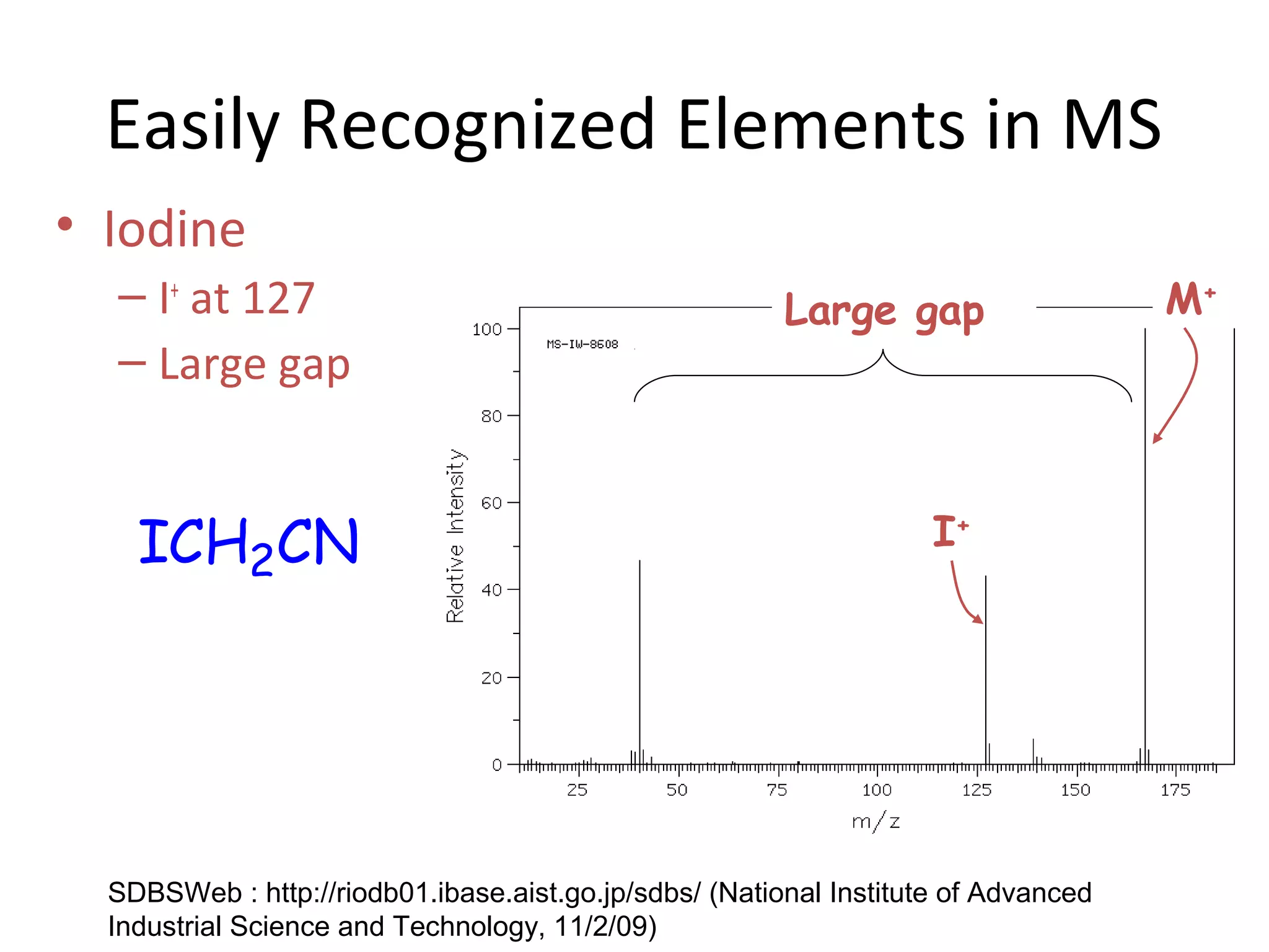 Easily Recognized Elements in MS
• Iodine
– I+
at 127
– Large gap
Large gap
I+
M+
SDBSWeb : http://riodb01.ibase.aist.go.jp/sdbs/ (National Institute of Advanced
Industrial Science and Technology, 11/2/09)
ICH2CN
 