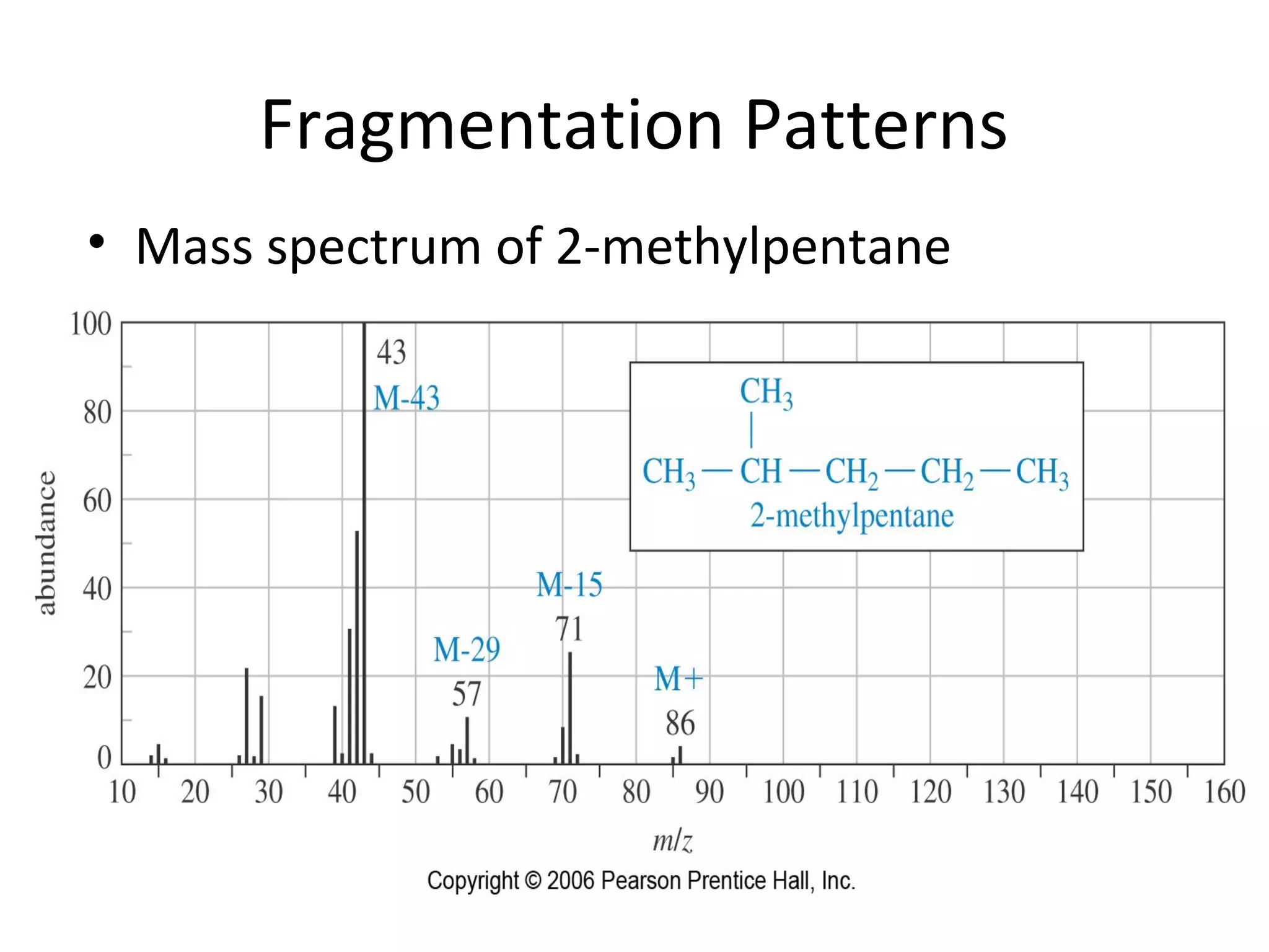Fragmentation Patterns
• Mass spectrum of 2-methylpentane
 