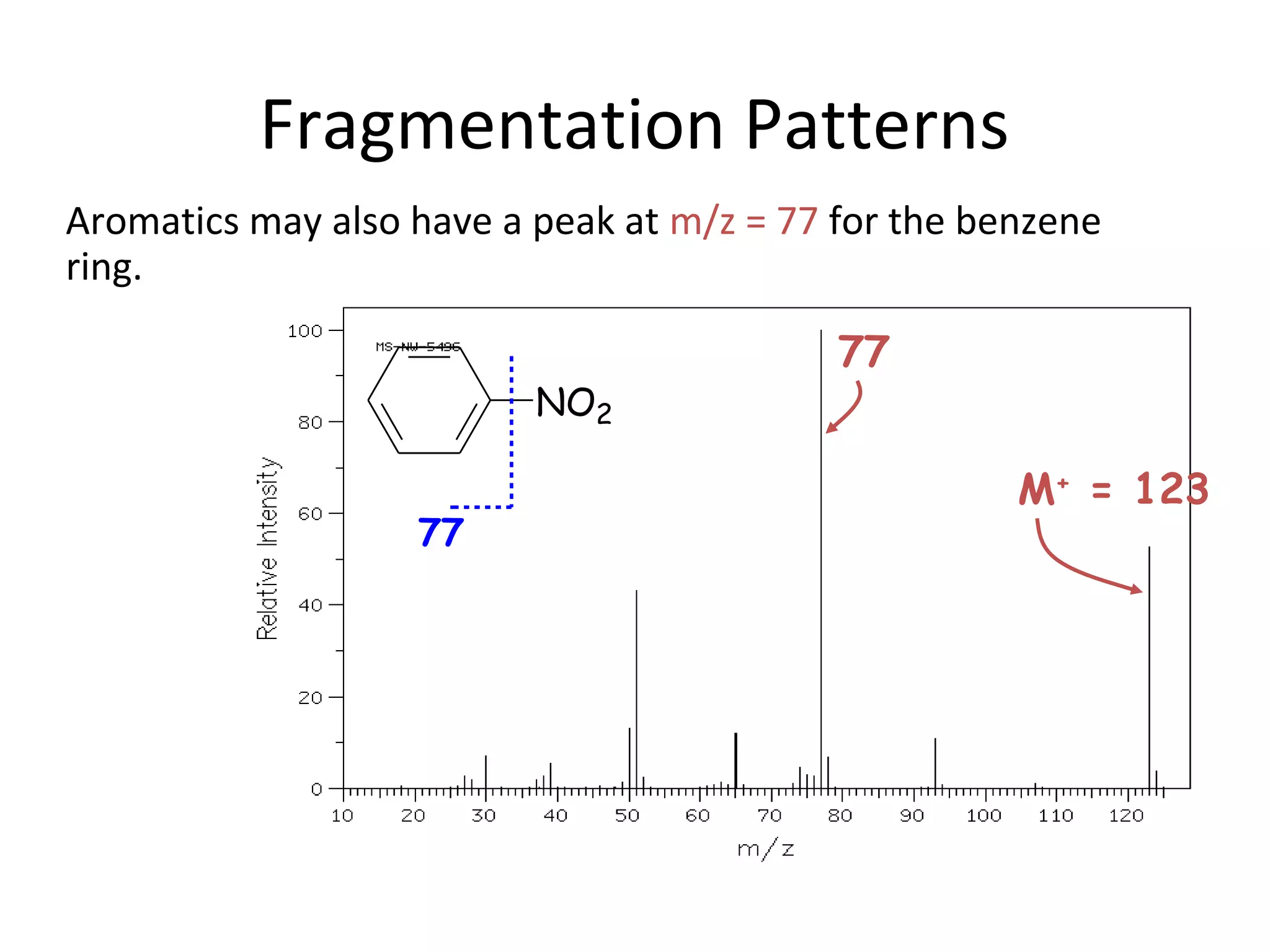 Fragmentation Patterns
Aromatics may also have a peak at m/z = 77 for the benzene
ring.
NO2
77
M+
= 123
77
 