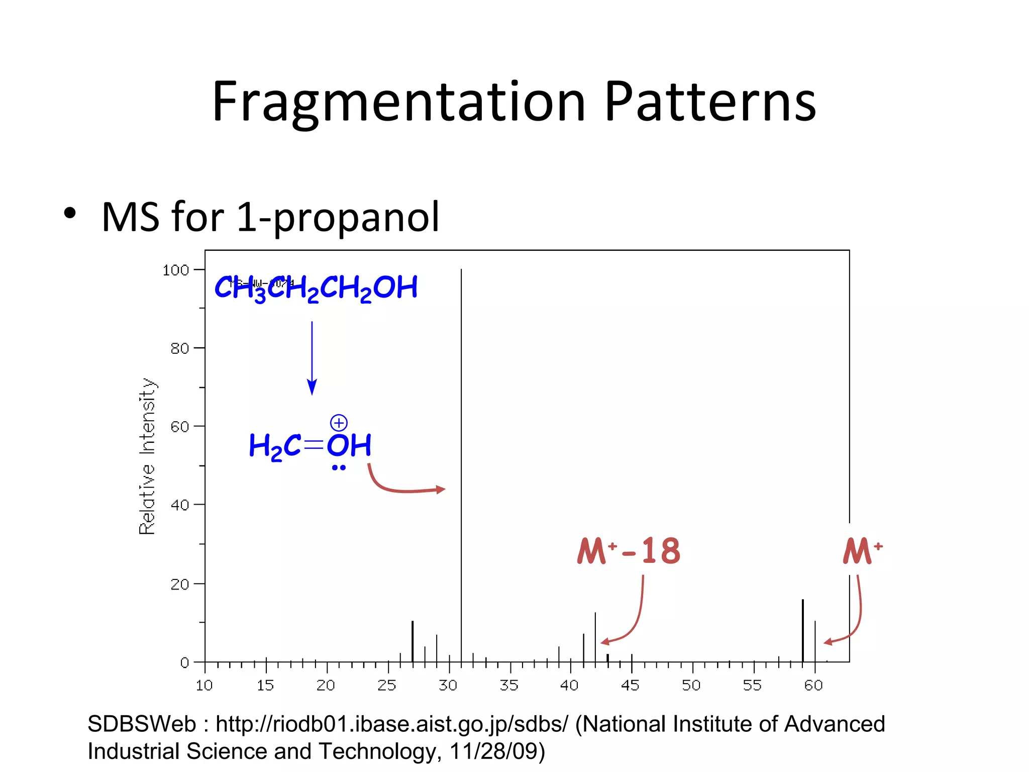 Fragmentation Patterns
• MS for 1-propanol
M+
M+
-18
CH3CH2CH2OH
H2C OH
SDBSWeb : http://riodb01.ibase.aist.go.jp/sdbs/ (National Institute of Advanced
Industrial Science and Technology, 11/28/09)
 