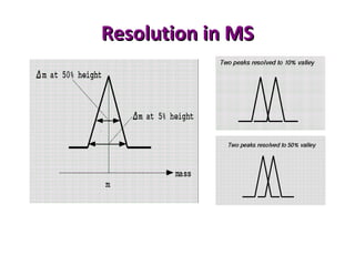 Resolution in MSResolution in MS
 