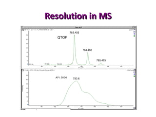 Resolution in MSResolution in MS
QTOF
783.455
784.465
785.475
783.6
 