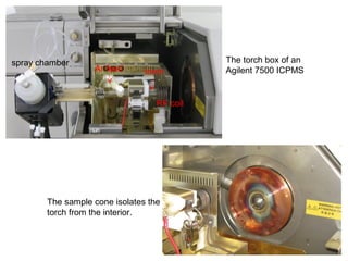 The sample cone isolates the
torch from the interior.
The torch box of an
Agilent 7500 ICPMS
spray chamber
torchAr feed
RF coil
 