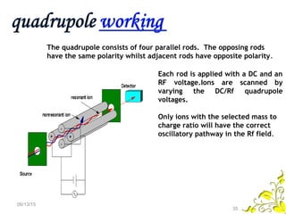 The quadrupole consists of four parallel rods. The opposing rods
have the same polarity whilst adjacent rods have opposite polarity.
Each rod is applied with a DC and an
RF voltage.Ions are scanned by
varying the DC/Rf quadrupole
voltages.
Only ions with the selected mass to
charge ratio will have the correct
oscillatory pathway in the Rf field.
06/13/15
35
 