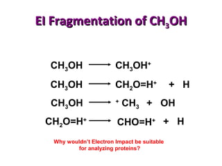 EI Fragmentation of CHEI Fragmentation of CH33OHOH
CH3OH CH3OH+
CH3OH CH2O=H+
+ H
CH3OH +
CH3 + OH
CHO=H+ + HCH2O=H+
Why wouldn’t Electron Impact be suitable
for analyzing proteins?
 