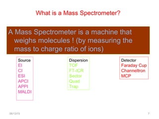 06/13/15 7
What is a Mass Spectrometer?
A Mass Spectrometer is a machine that
weighs molecules ! (by measuring the
mass to charge ratio of ions)
Source
EI
CI
ESI
APCI
APPI
MALDI
Dispersion
TOF
FT-ICR
Sector
Quad
Trap
Detector
Faraday Cup
Channeltron
MCP
 