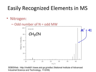 Easily Recognized Elements in MS
• Nitrogen:
– Odd number of N = odd MW
CH3CN
M
+
= 41
SDBSWeb : http://riodb01.ibase.aist.go.jp/sdbs/ (National Institute of Advanced
Industrial Science and Technology, 11/2/09)
 